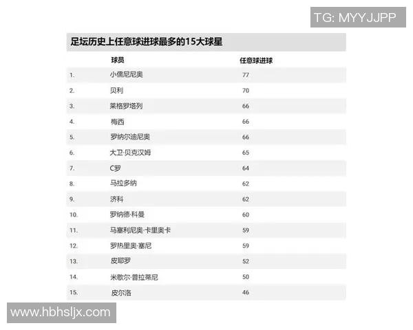 美国足球三大球星排名及影响力解析：谁是足坛的真正巨星